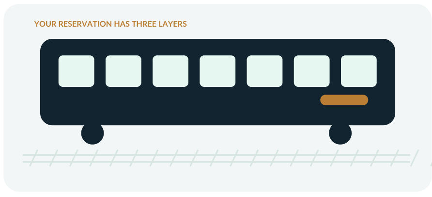 Original train illustration introducing the different layers of a reservation.